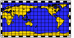 Equidistant Example